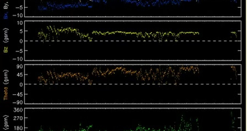 Intense Solar Energy Spike: What Just Happened in Calgary?